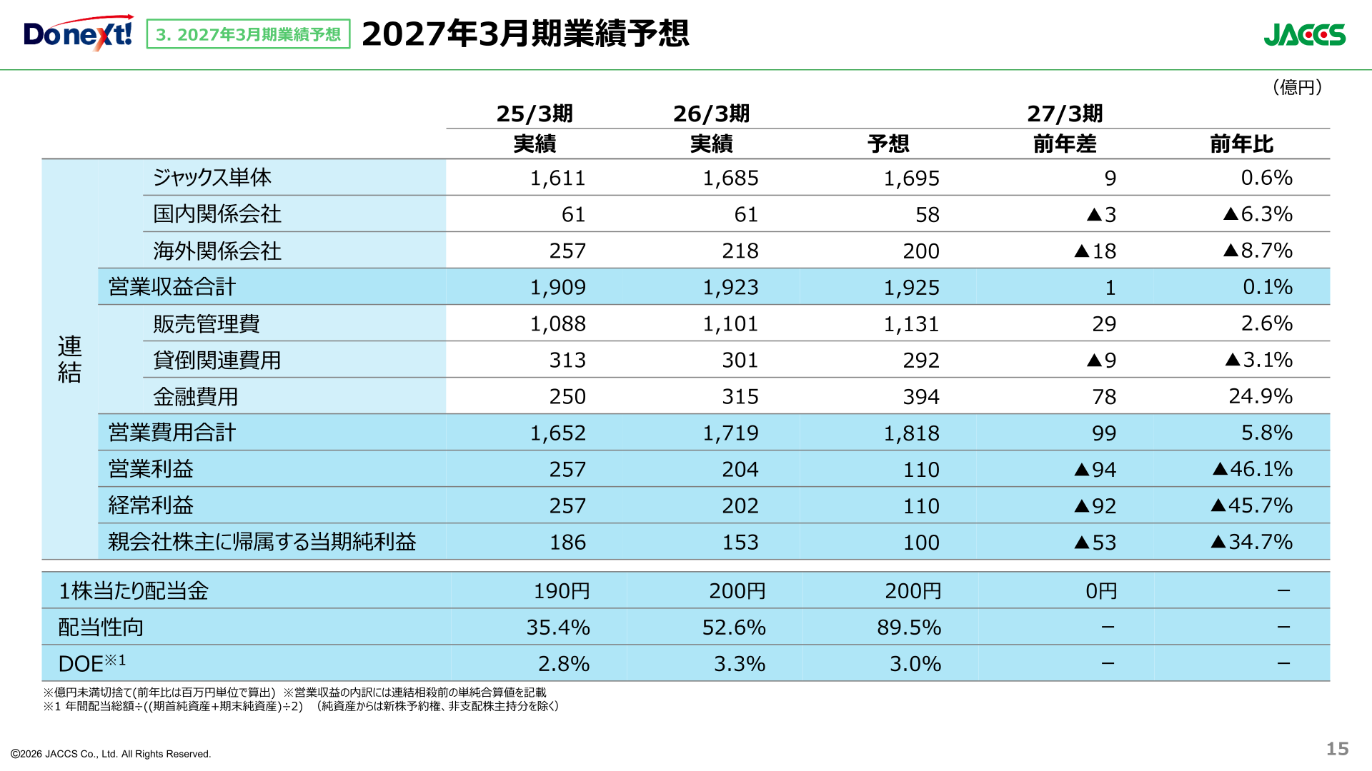 ジャックス 2027年3月期業績予想のスライド