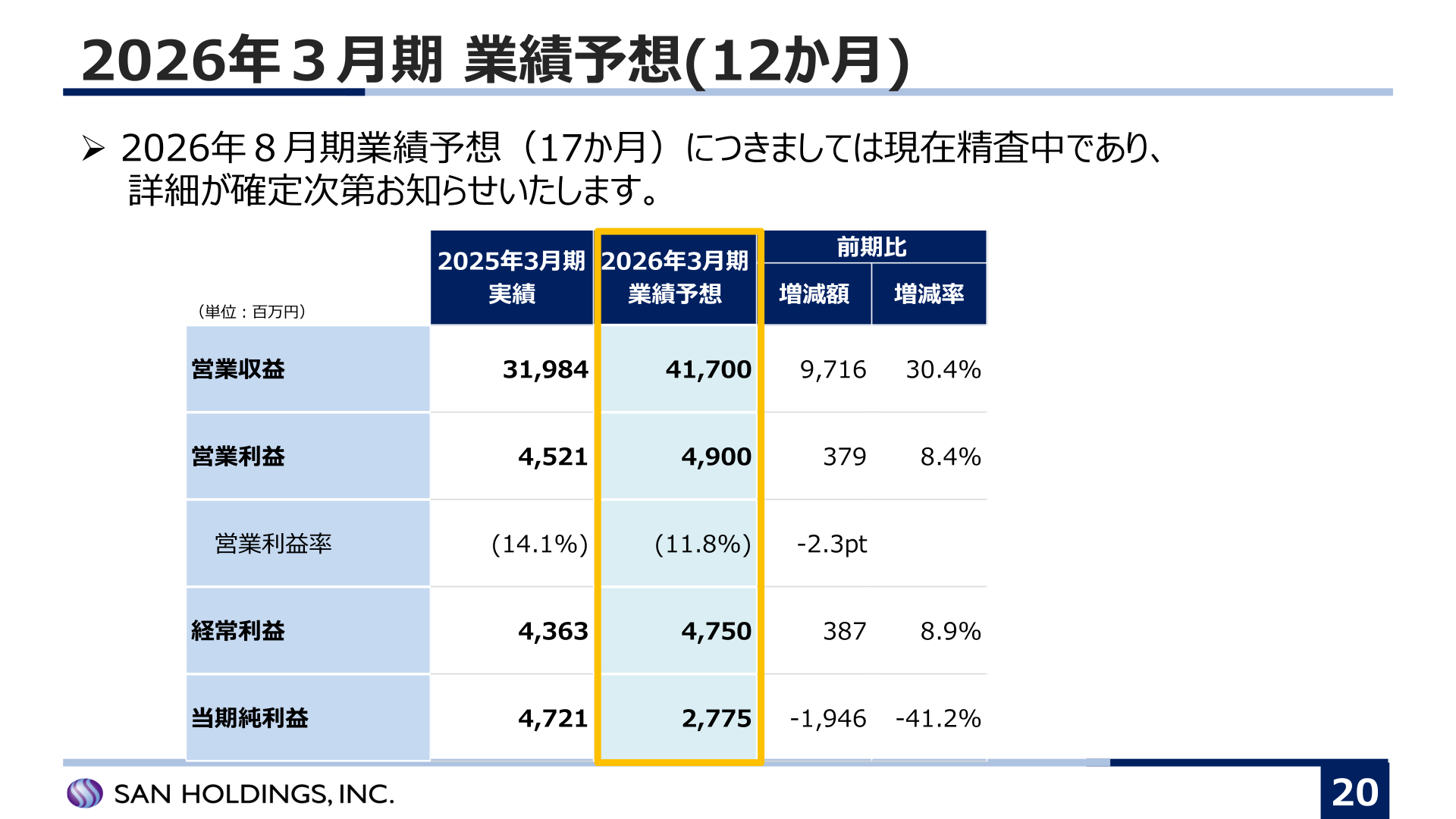 2026年3月期業績予想（12か月・参考）
