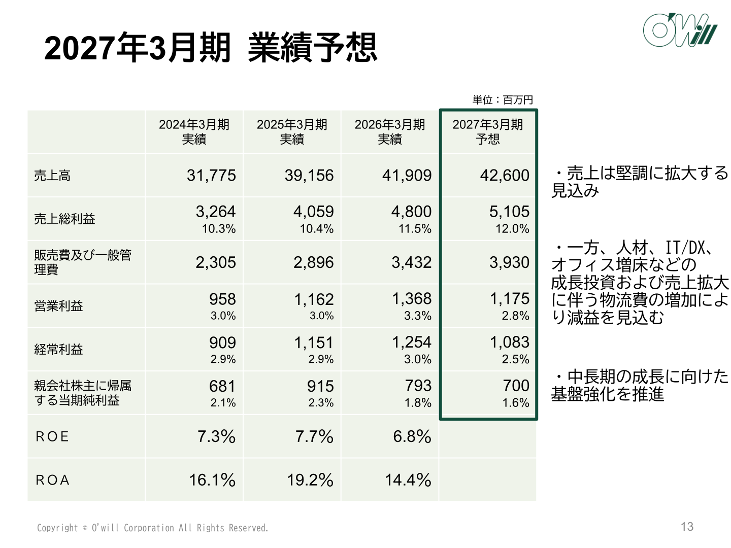 2027年3月期業績予想（連結損益計算書）