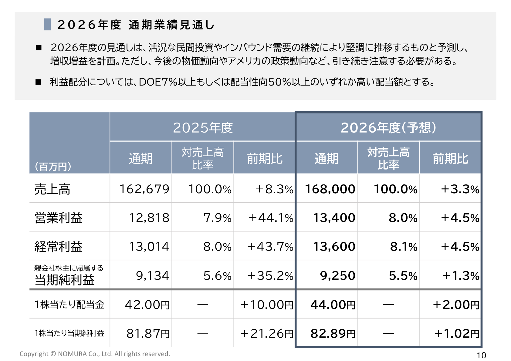 乃村工藝社 2027年2月期 通期業績見通し