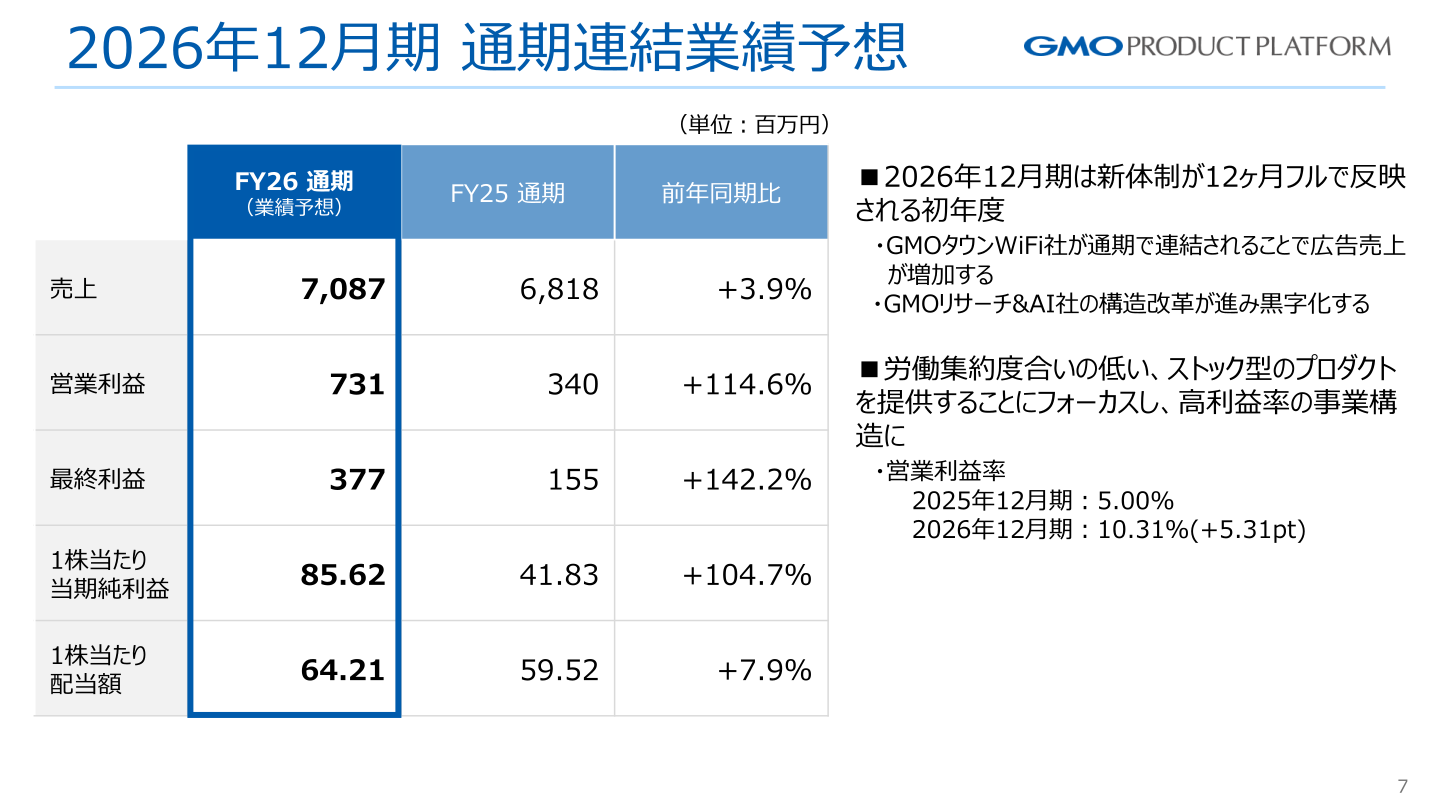 2026年12月期通期連結業績予想