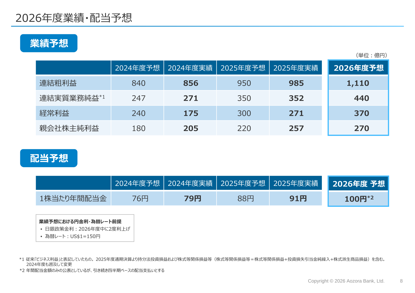 2026年度業績・配当予想