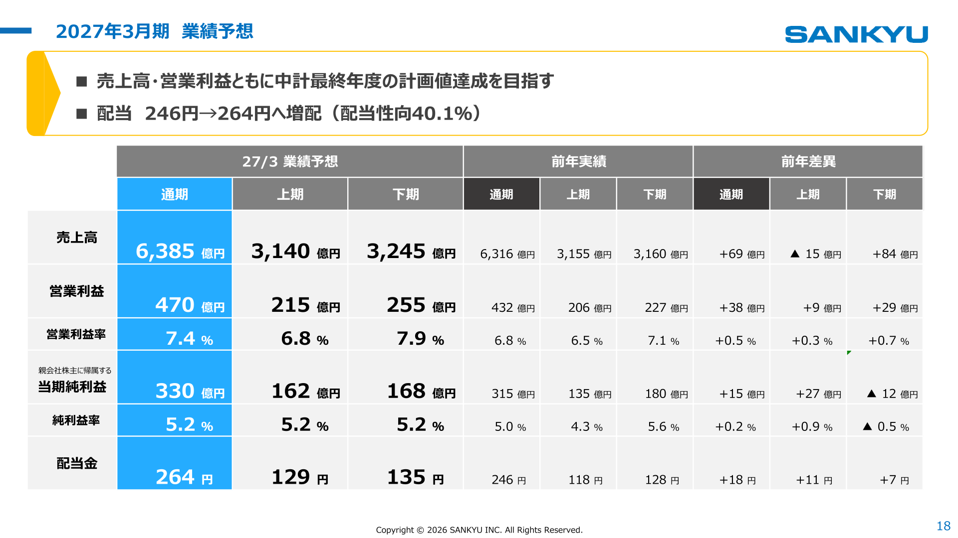 2027年3月期 業績予想