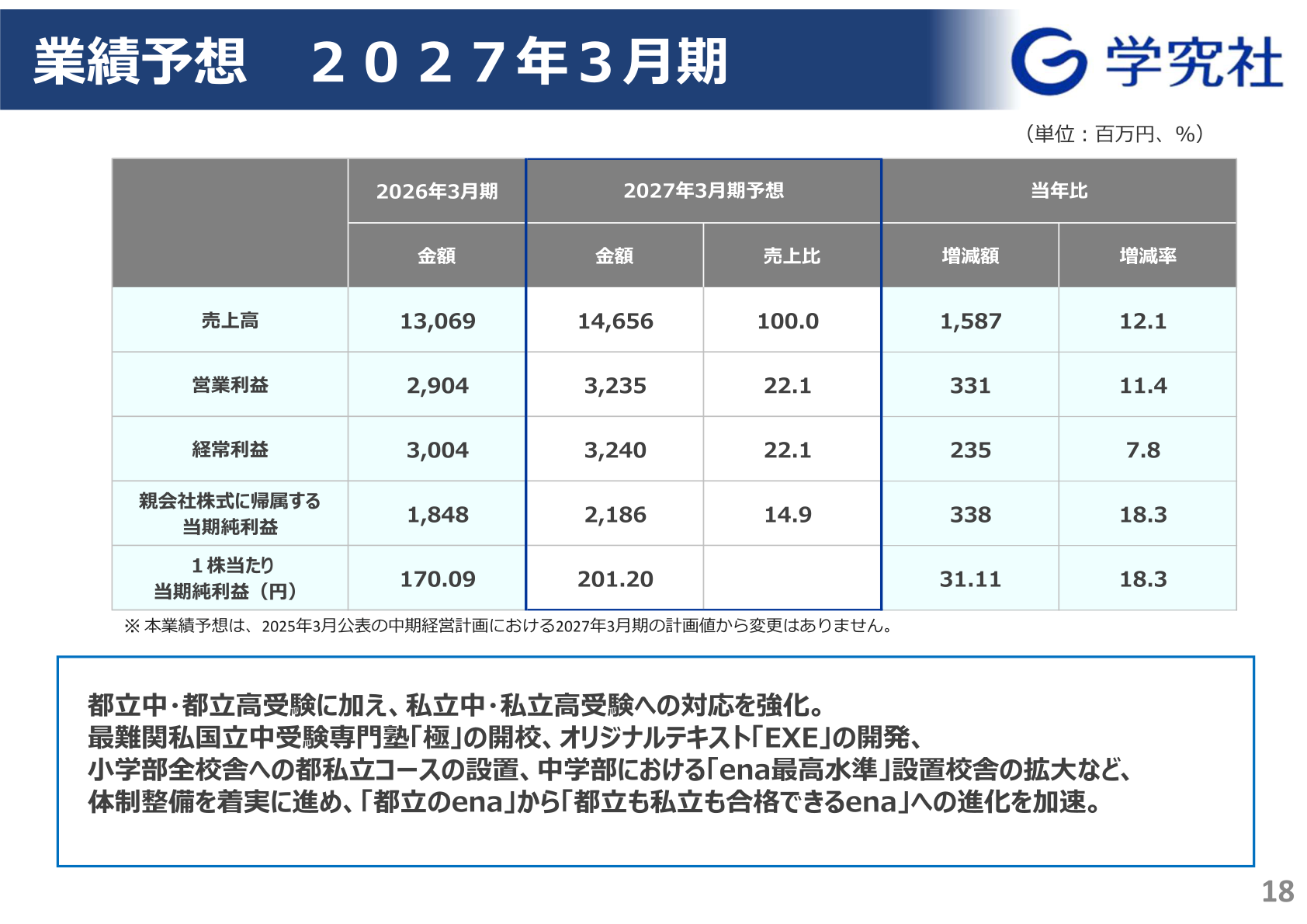 2027年3月期業績予想