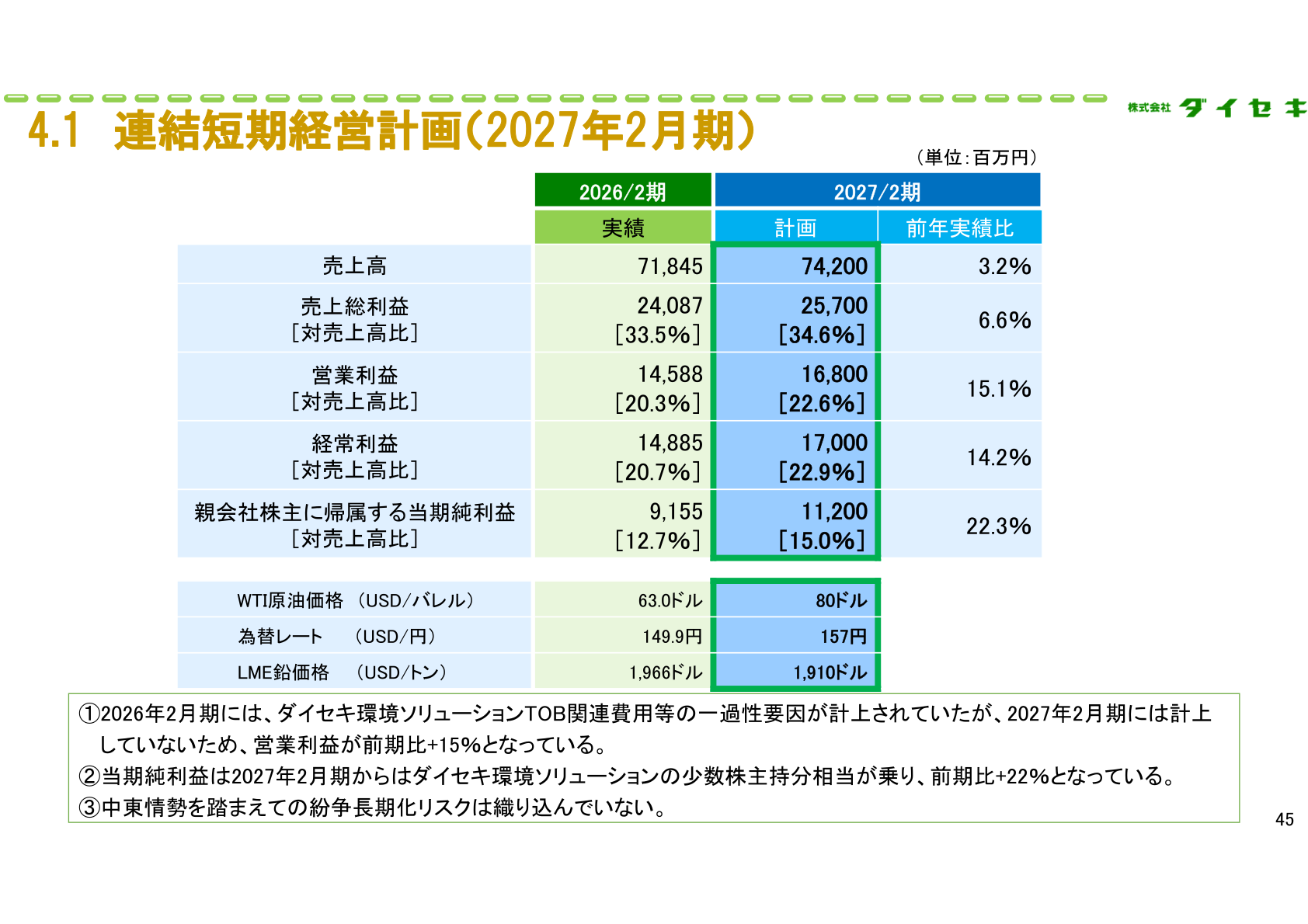 連結短期経営計画（2027年2月期）