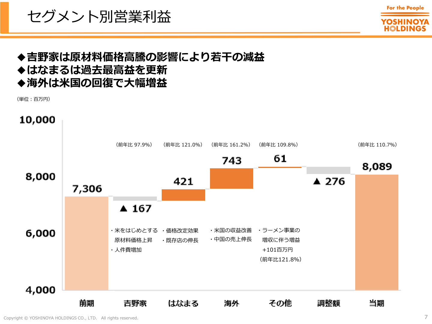 セグメント別営業利益