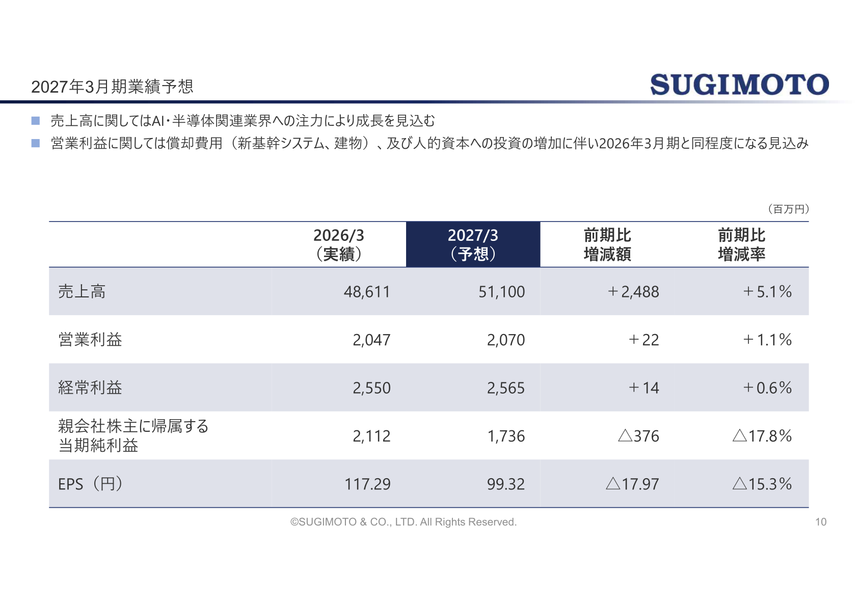 2027年3月期業績予想