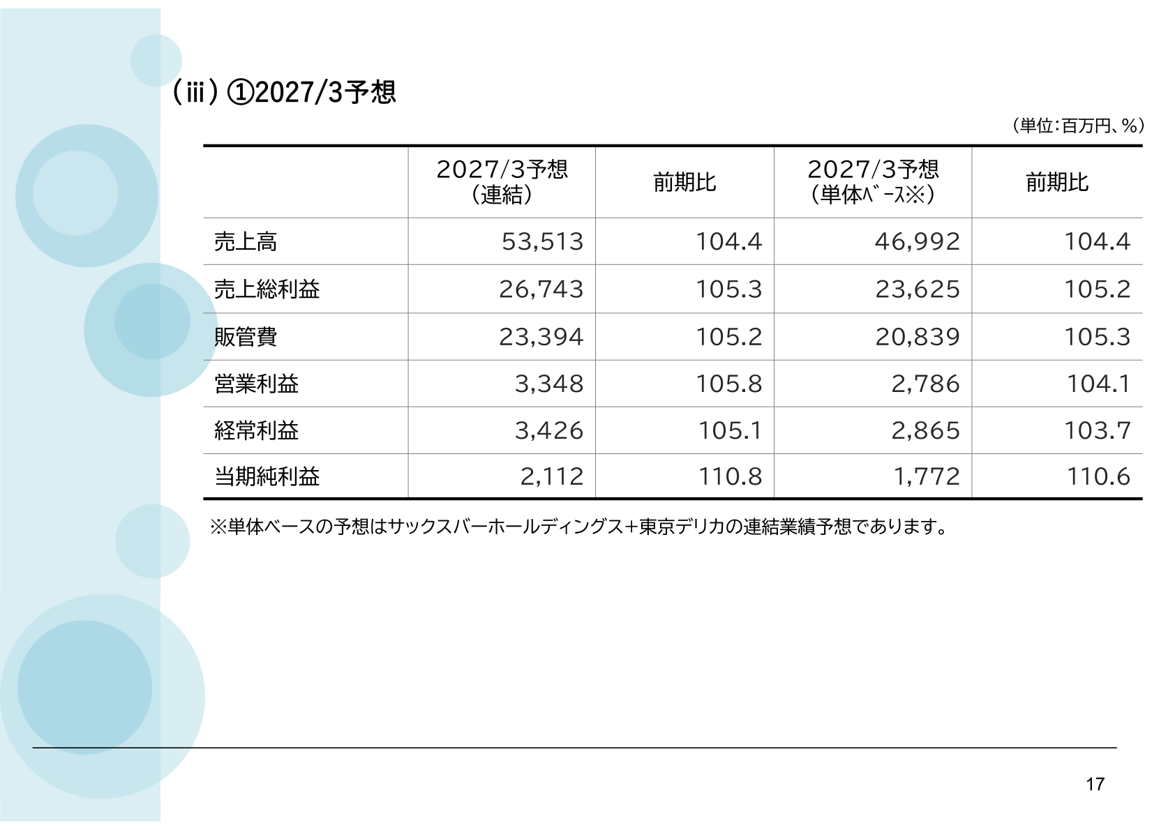 2027年3月期業績予想の詳細