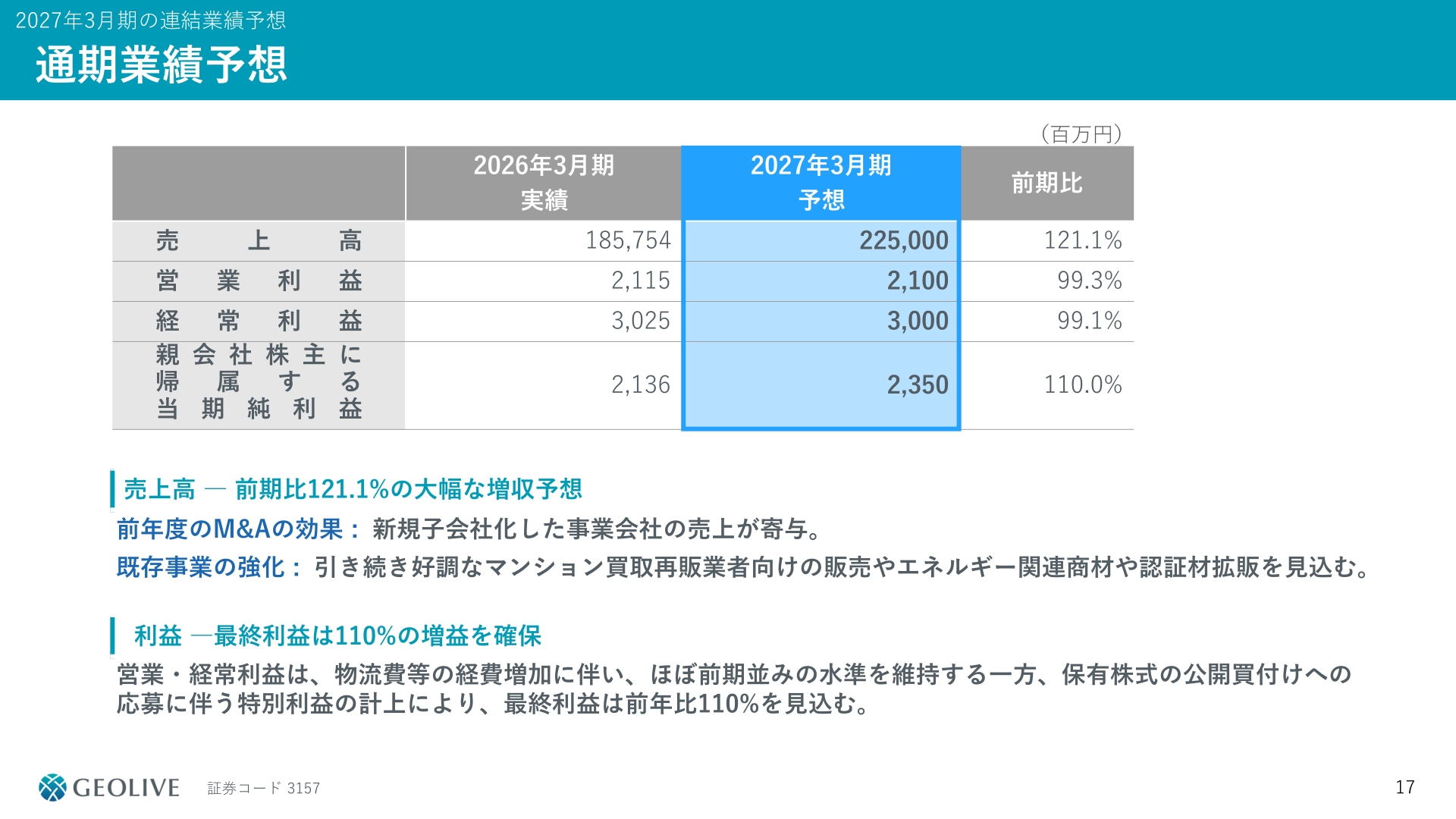 2027年3月期の通期業績予想（売上高・営業利益・経常利益・当期純利益）