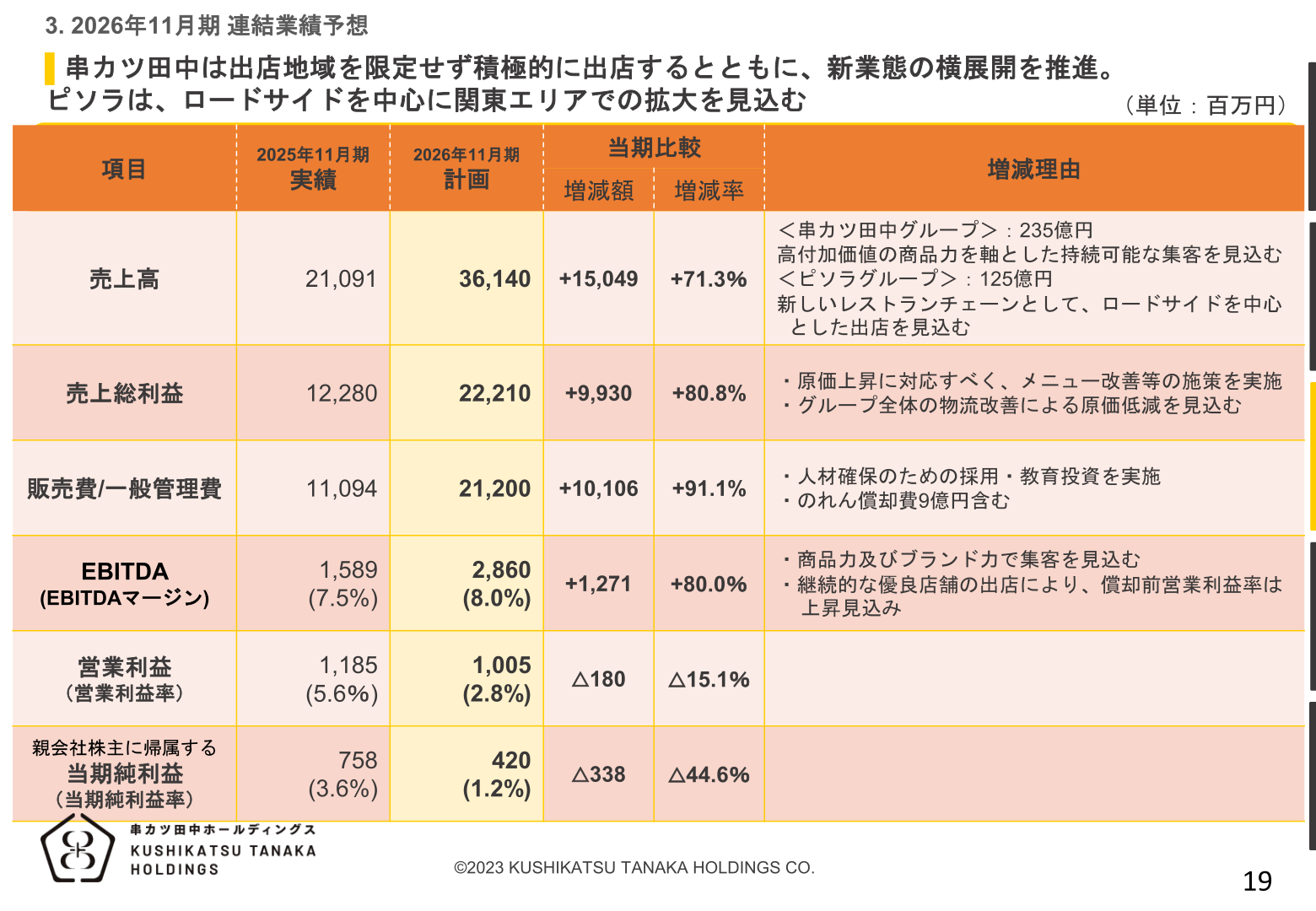 串カツ田中ホールディングス2026年11月期連結業績予想