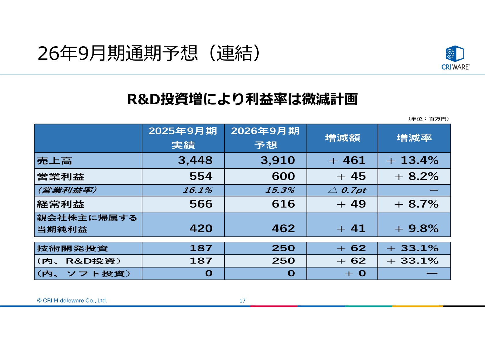 26年9月期通期予想(連結)
