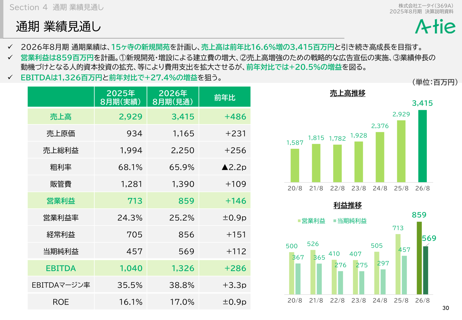 通期業績見通し
