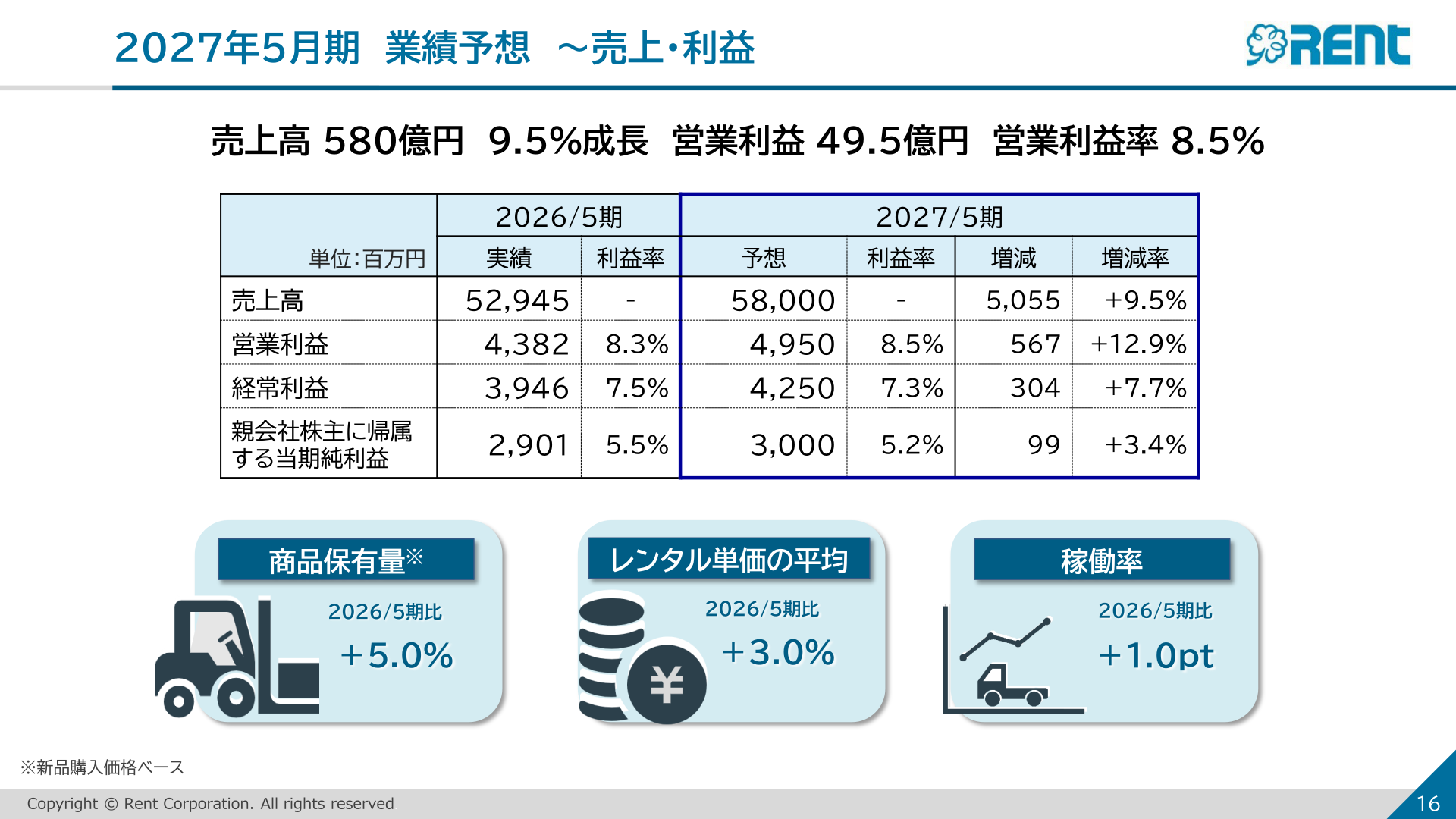 レントの2027年5月期業績予想