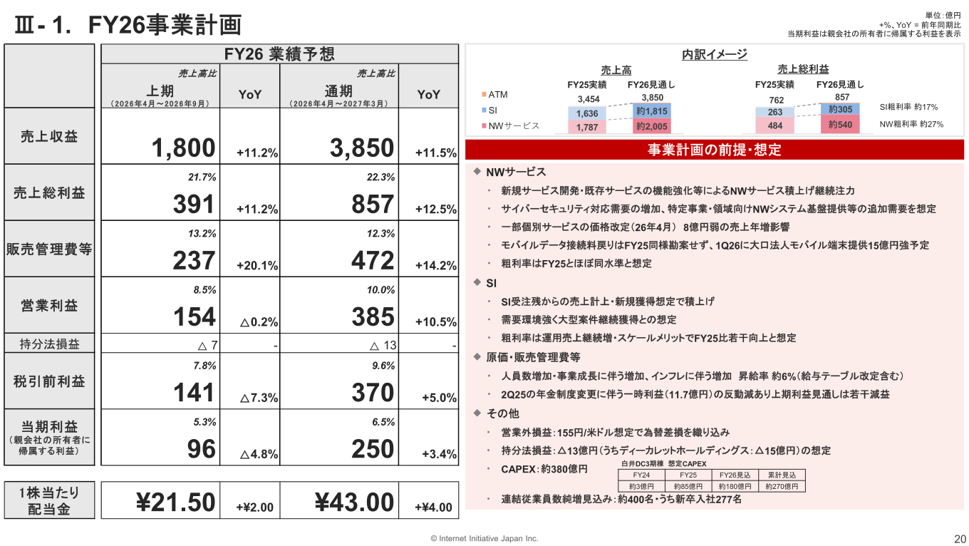 IIJの2027年3月期事業計画