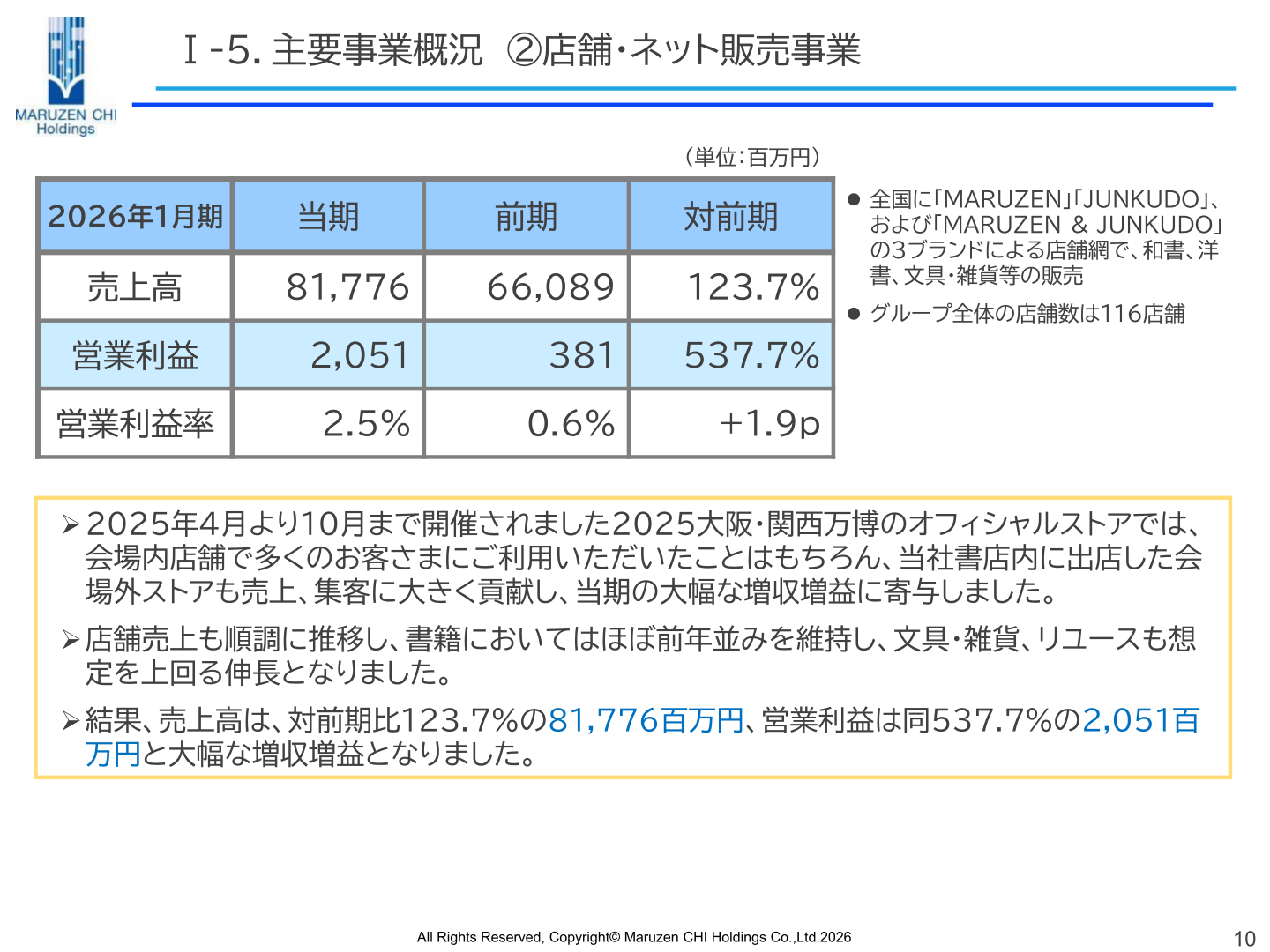 店舗・ネット販売事業の概況