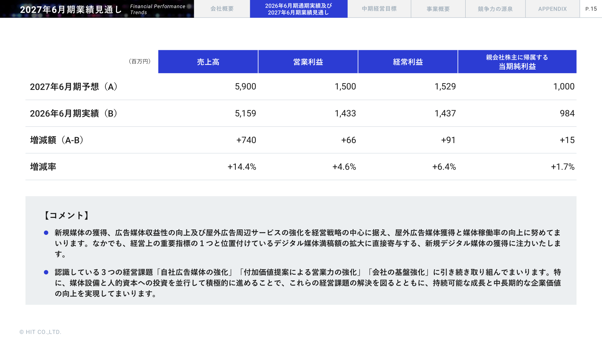 2027年6月期業績見通し