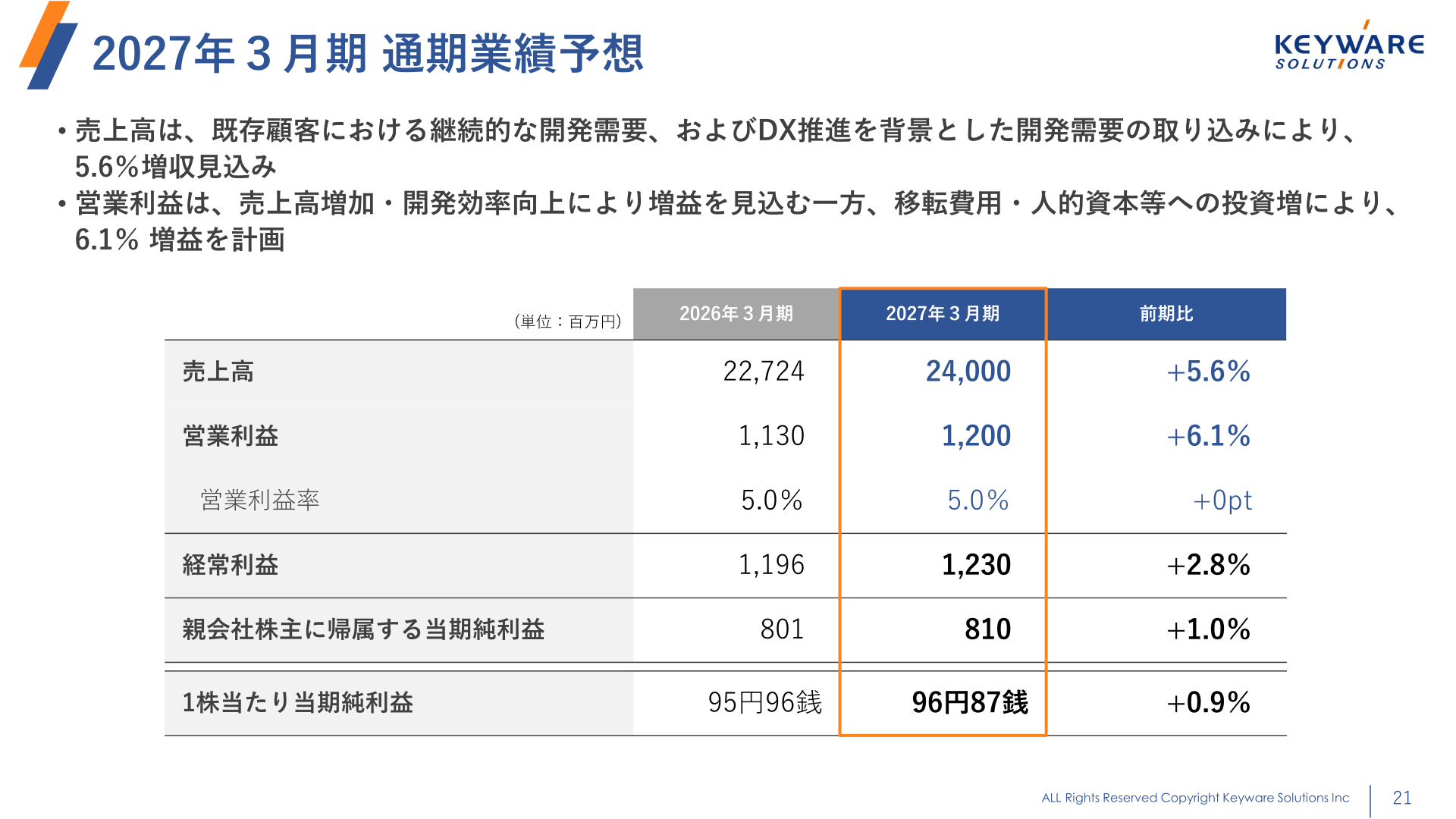 2027年3月期 通期業績予想