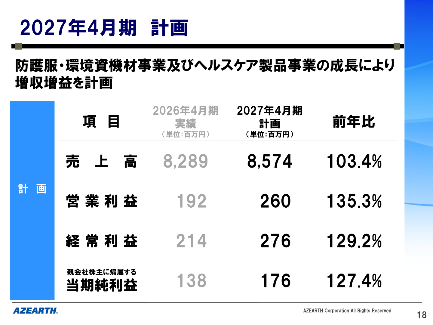 2027年4月期 計画