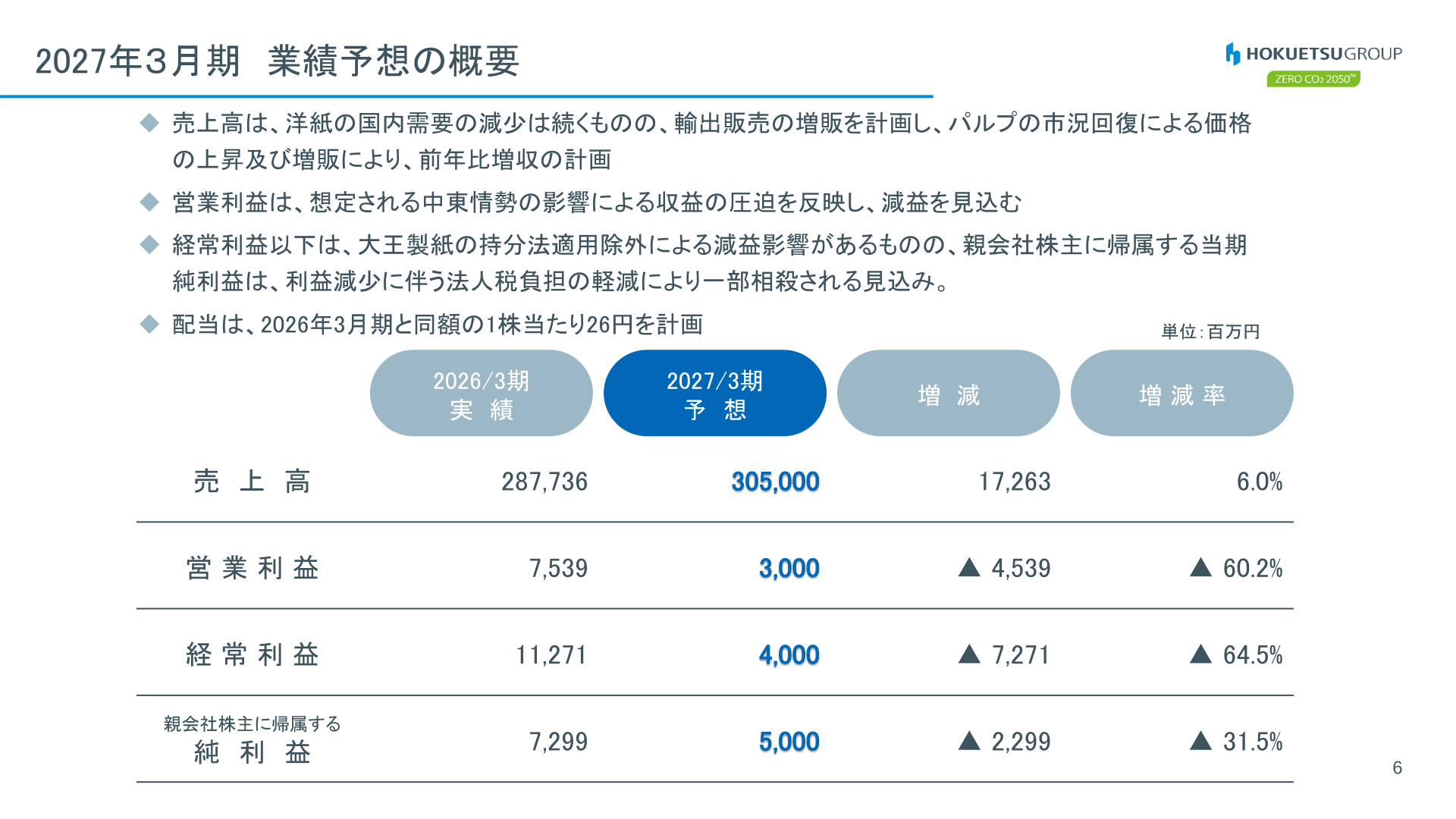 2027年3月期業績予想の概要