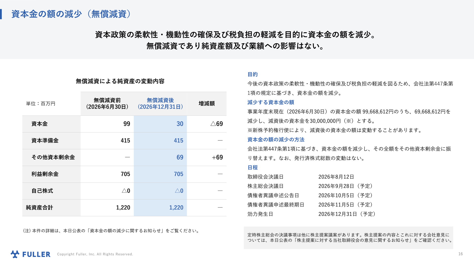 資本金の額の減少(無償減資)