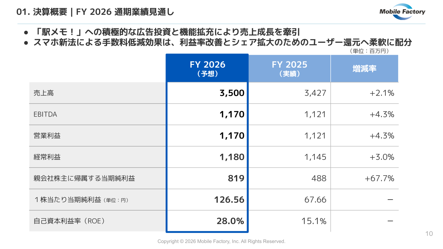 モバイルファクトリー FY2026通期業績見通し