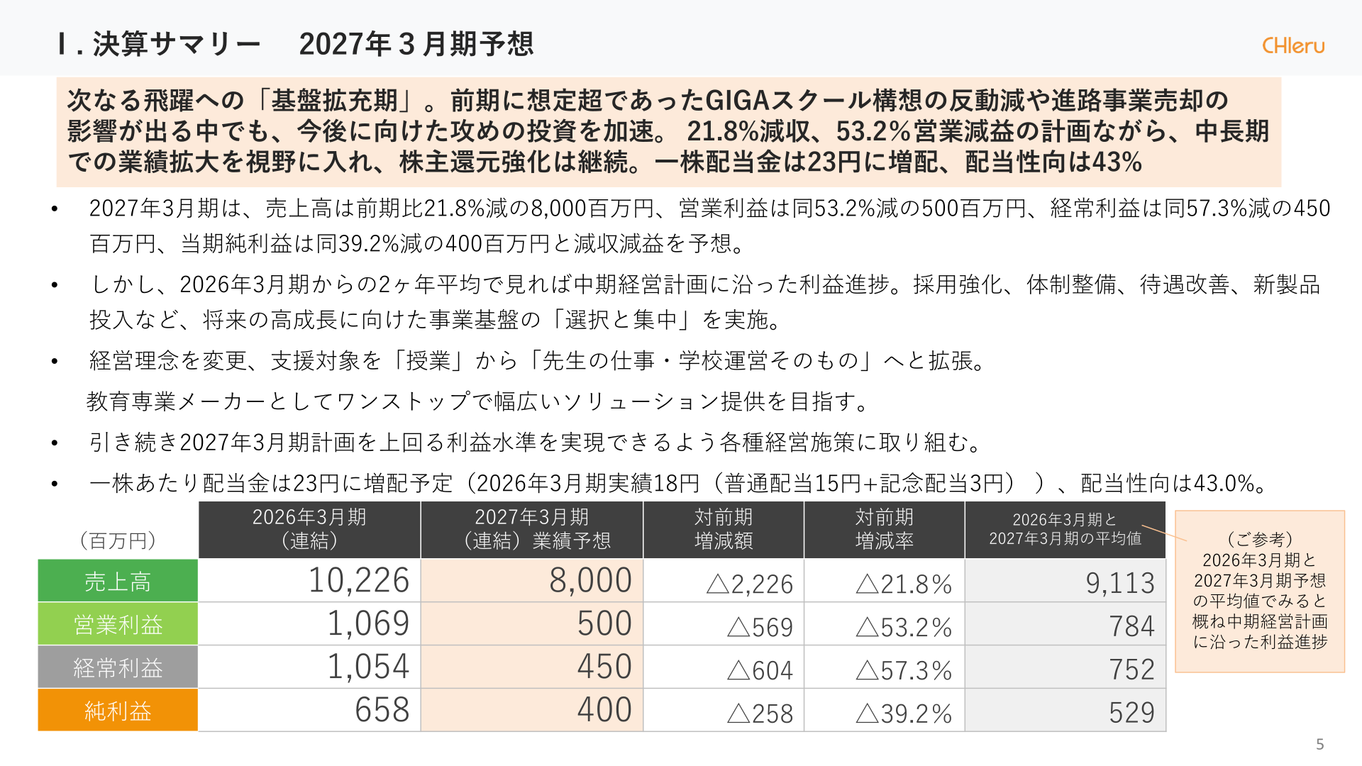 2027年3月期業績予想