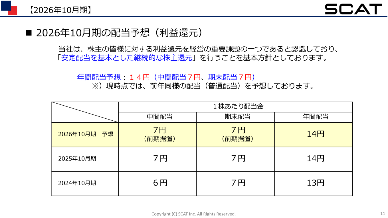 2026年10月期の配当予想