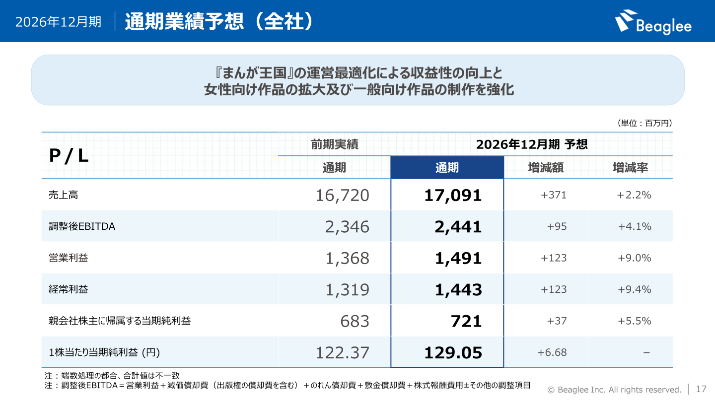 2026年12月期通期業績予想（全社）