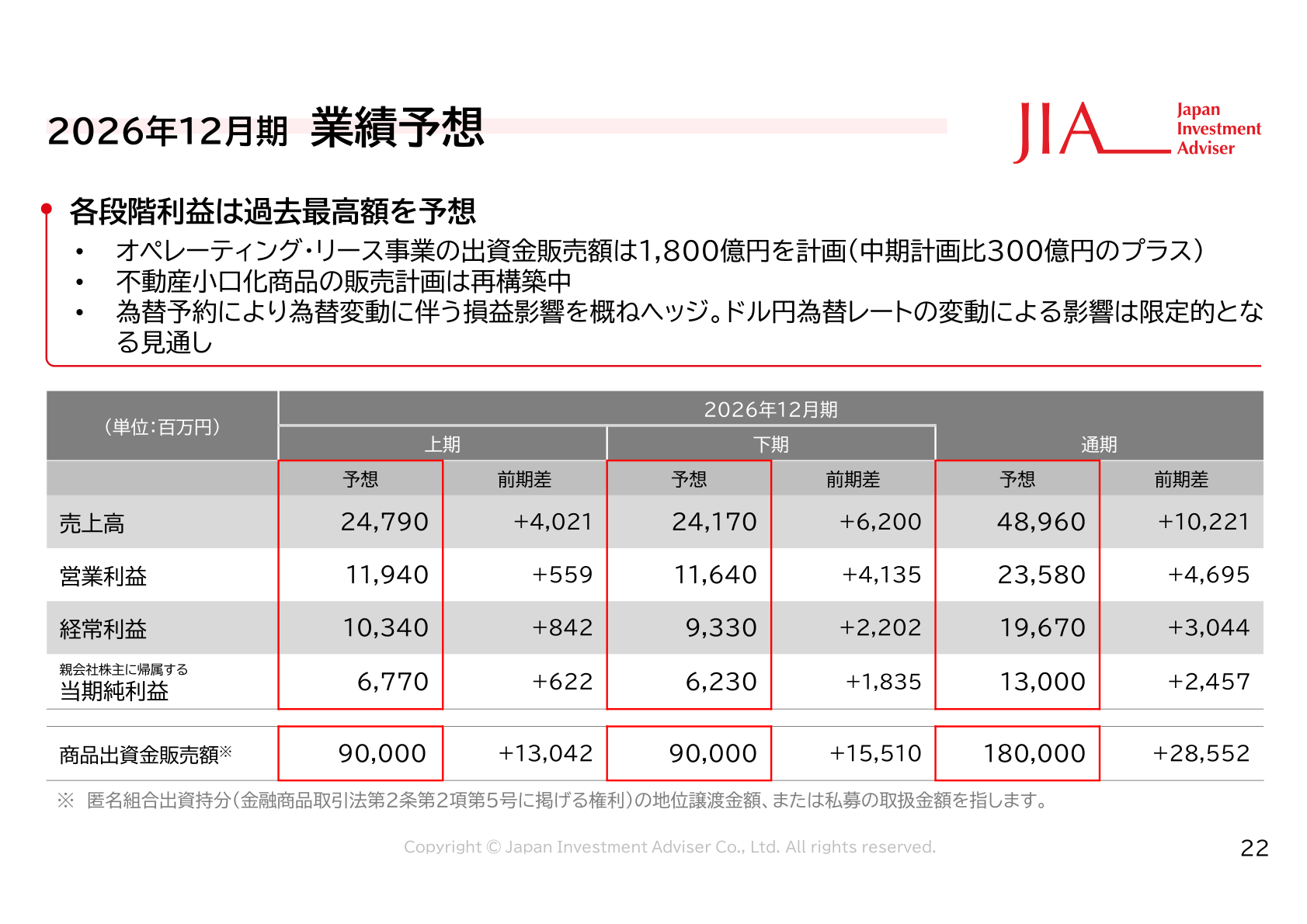 2026年12月期業績予想