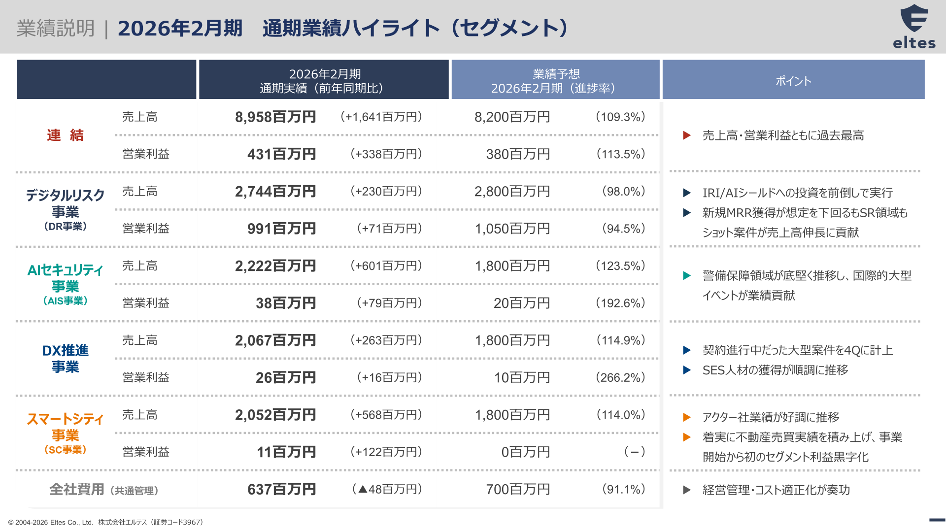 セグメント別業績ハイライト（2026年2月期）