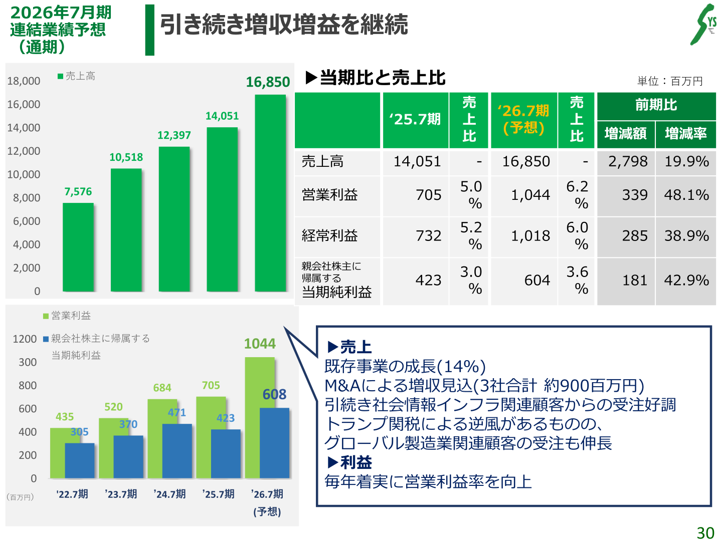 2026年7月期連結業績予想(通期)