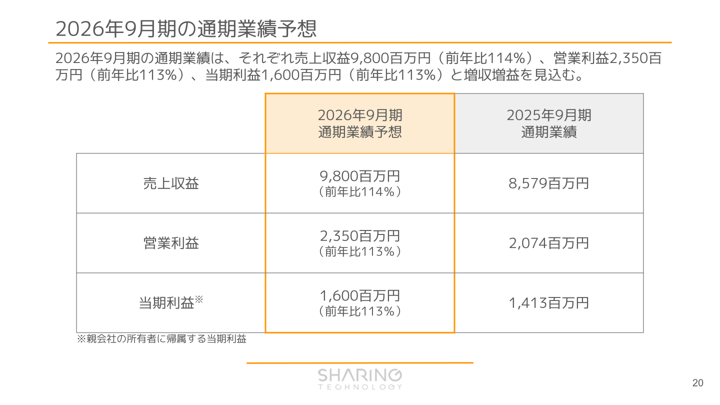 2026年9月期の通期業績予想
