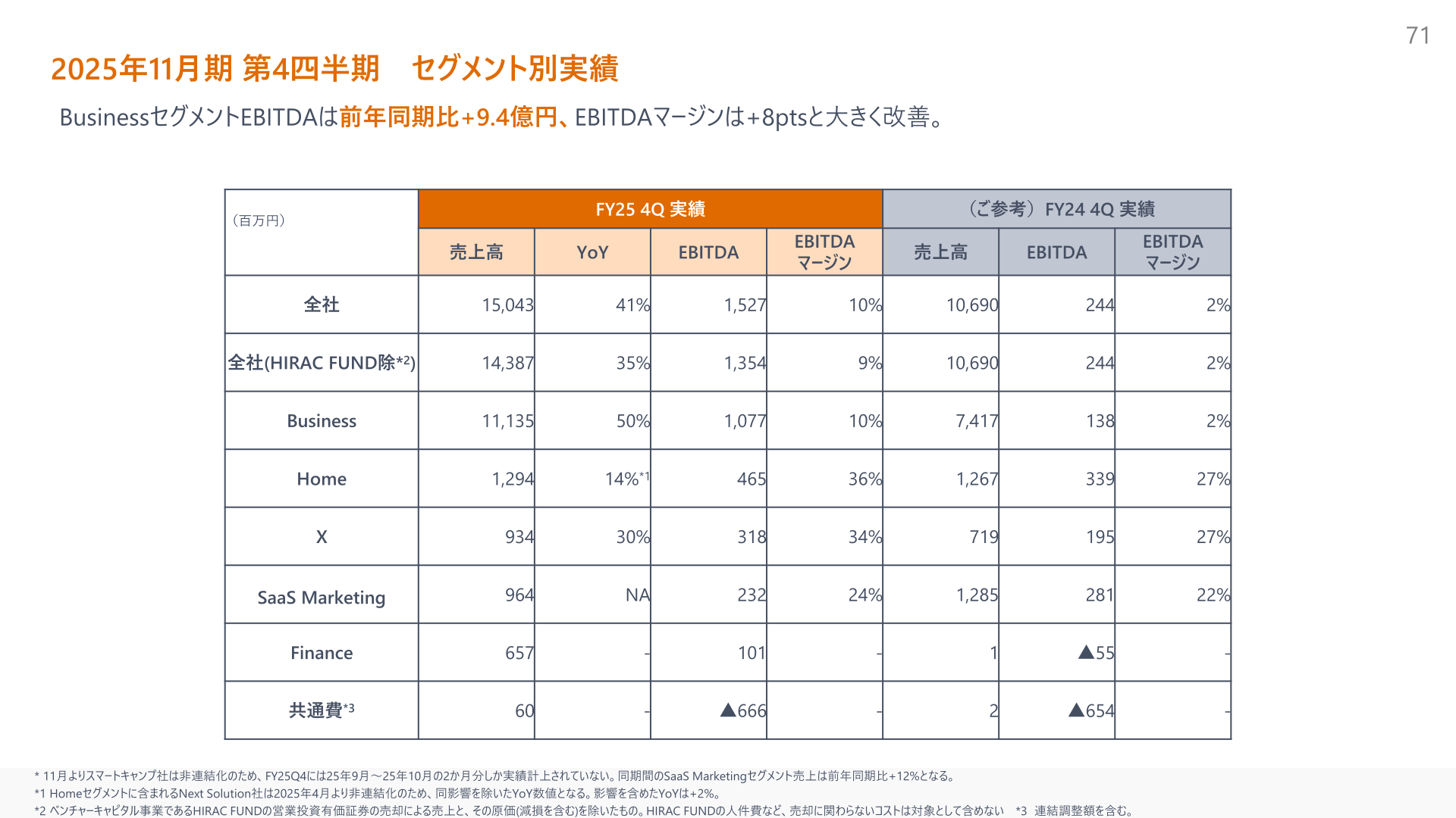 2025年11月期第4四半期 セグメント別実績