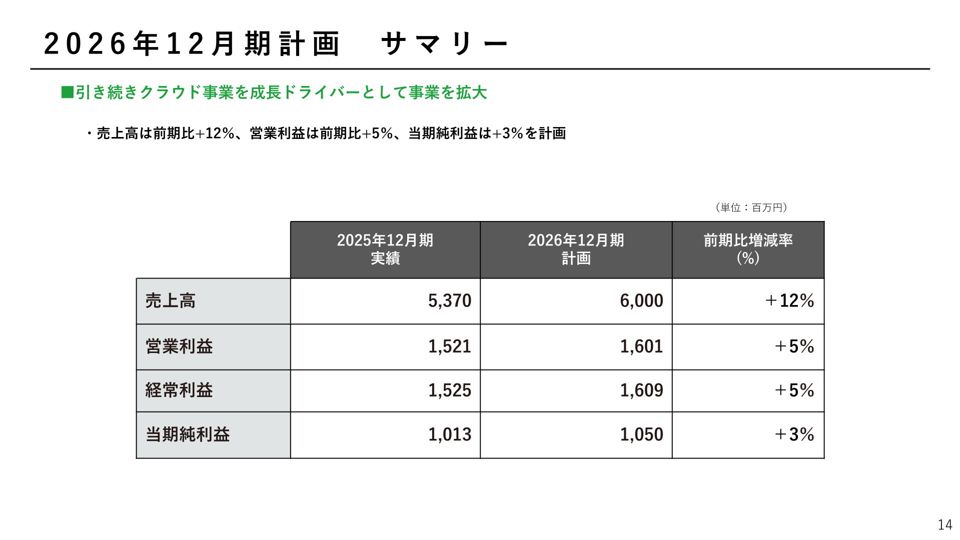 2026年12月期計画サマリー