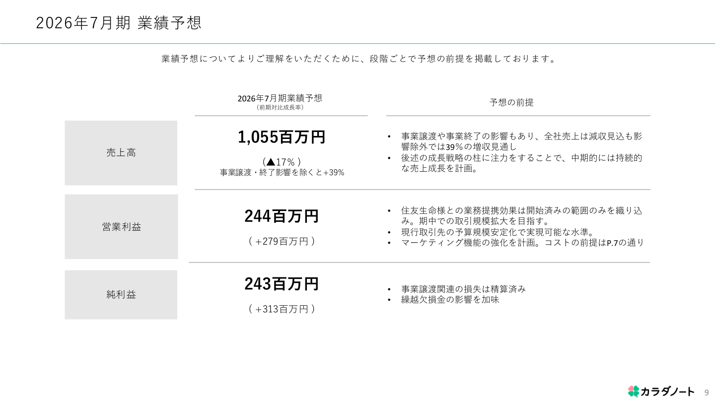 2026年7月期業績予想