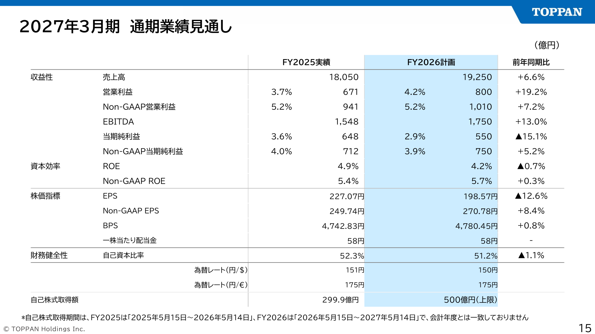 2027年3月期 通期業績見通し