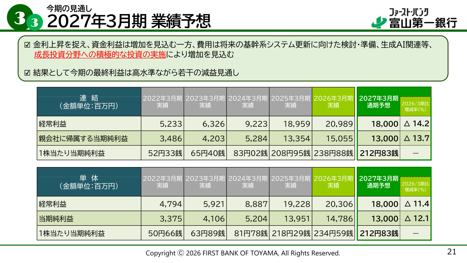 2027年3月期 業績予想