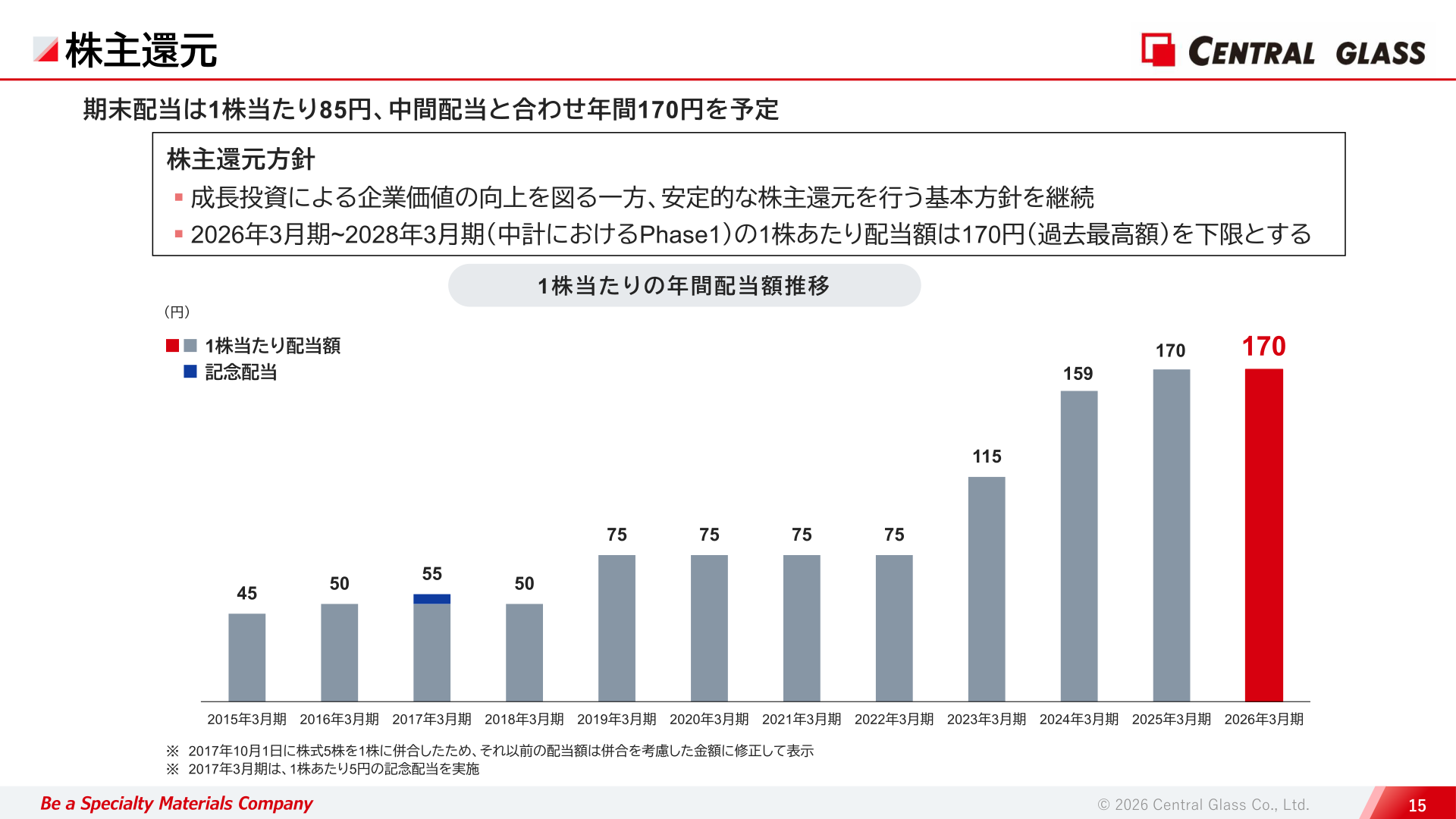 セントラル硝子の株主還元方針