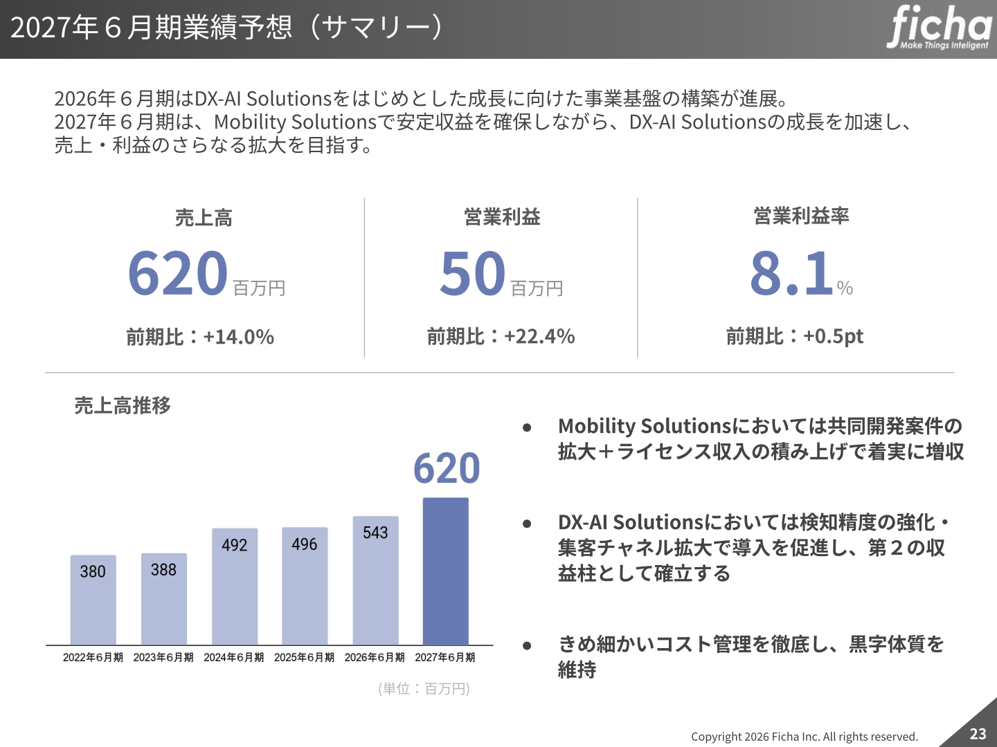 フィーチャ2027年6月期業績予想サマリー