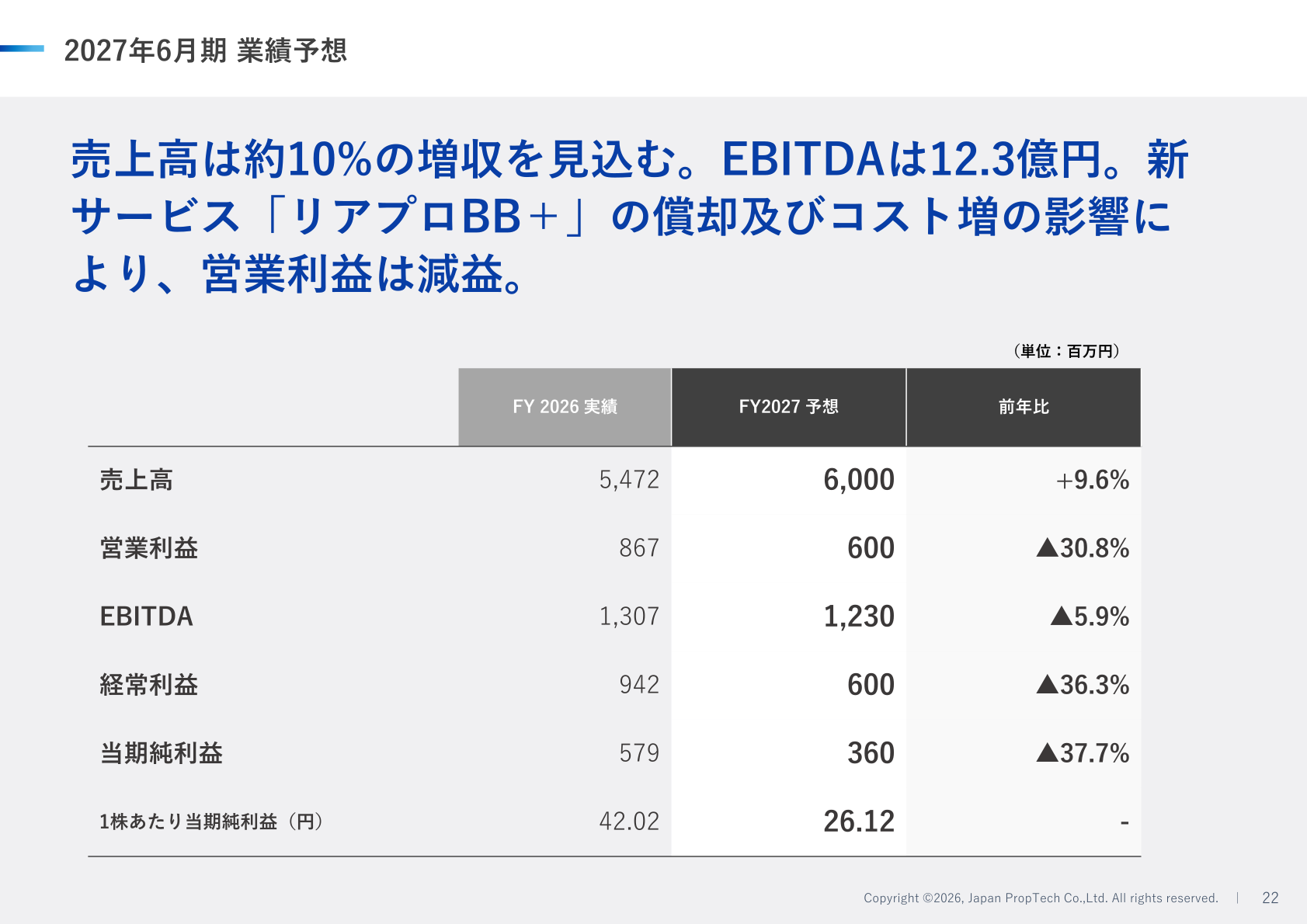 2027年6月期業績予想