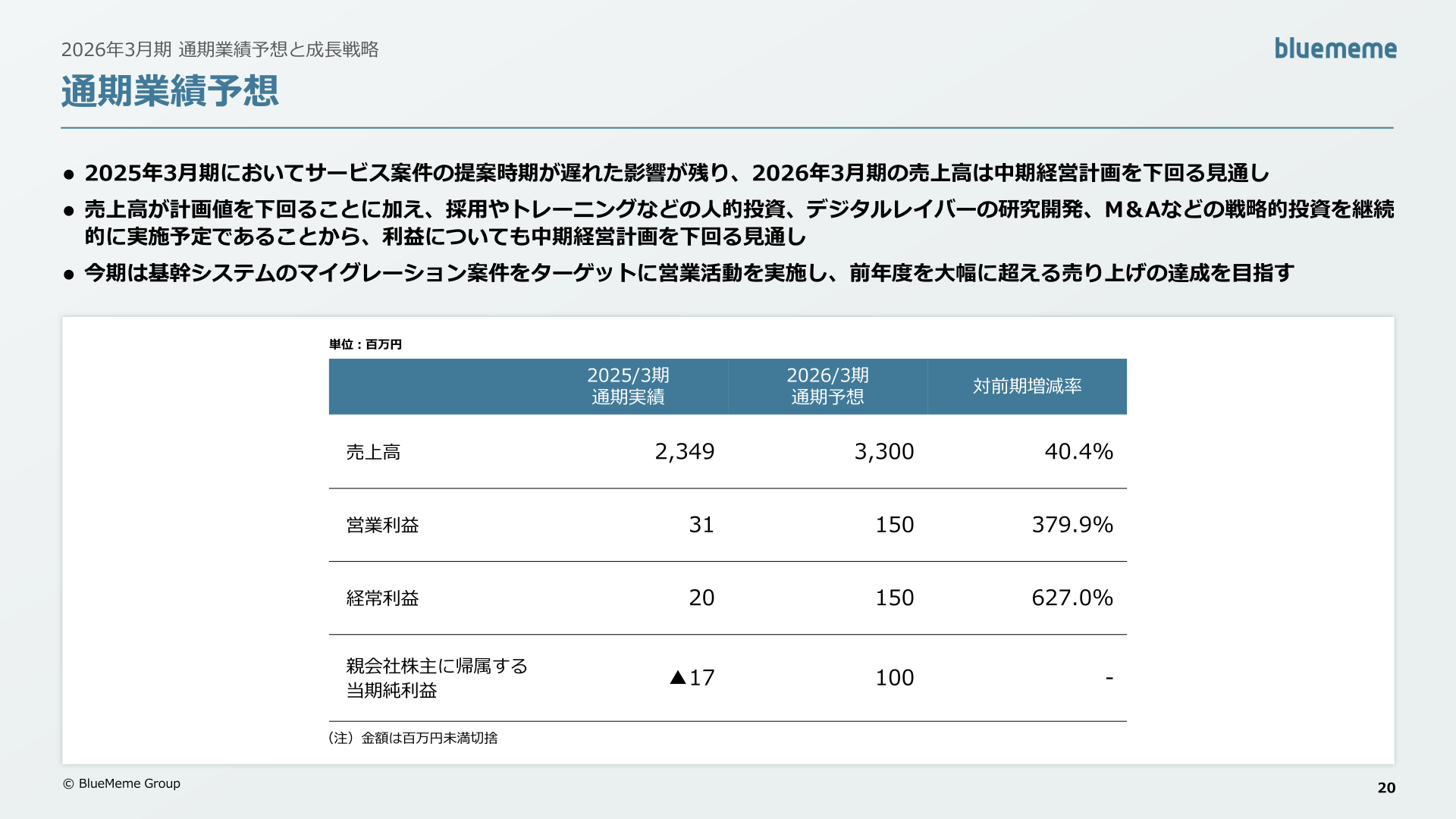 2026年3月期 通期業績予想