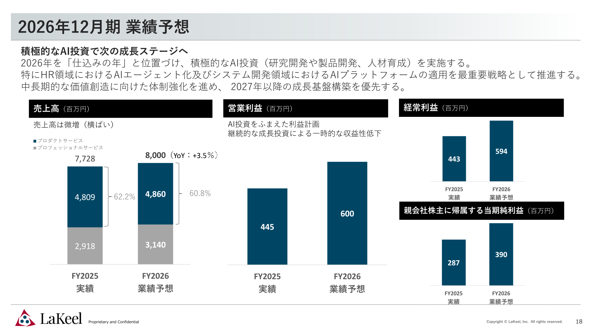 2026年12月期業績予想