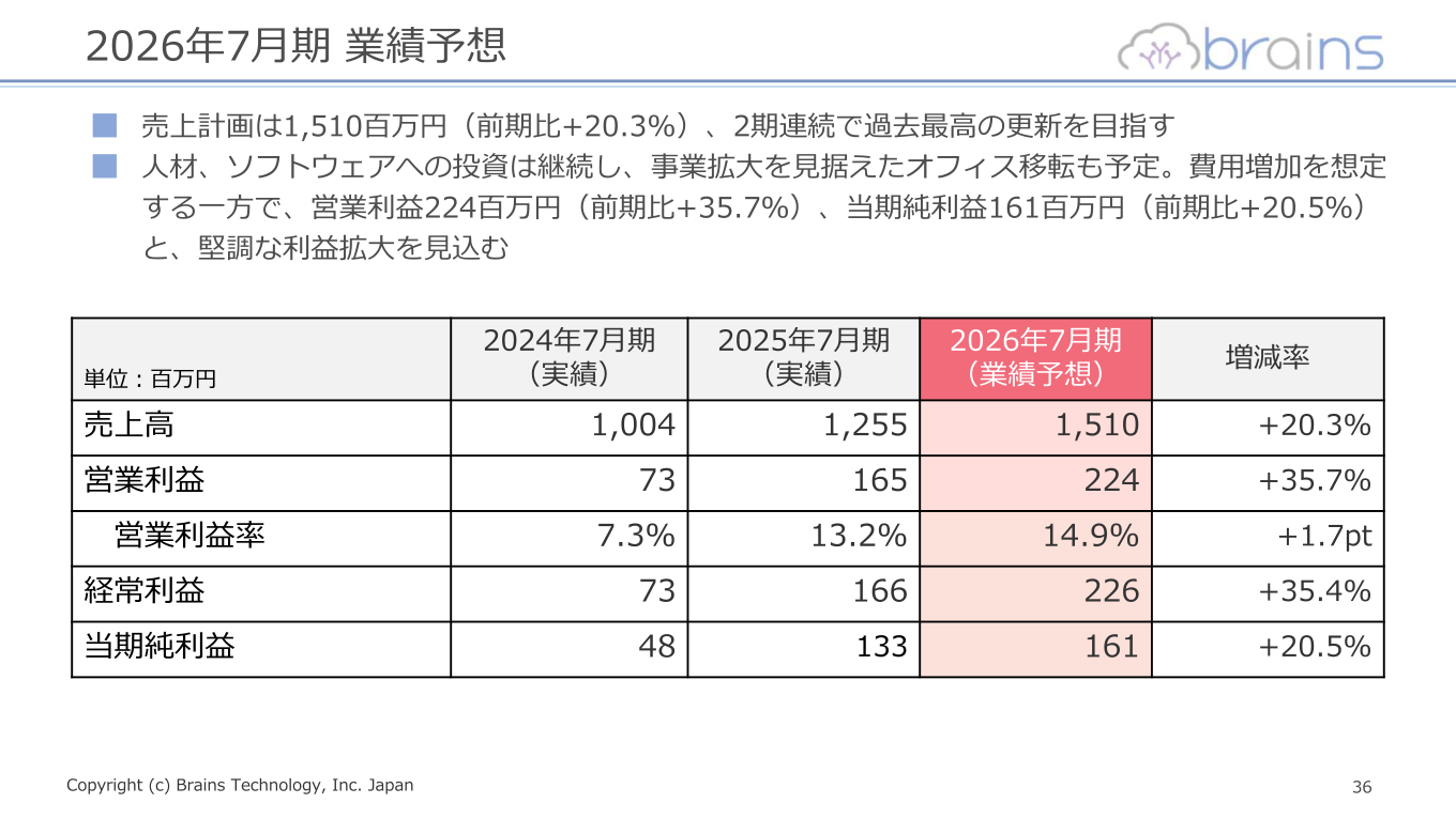 2026年7月期業績予想