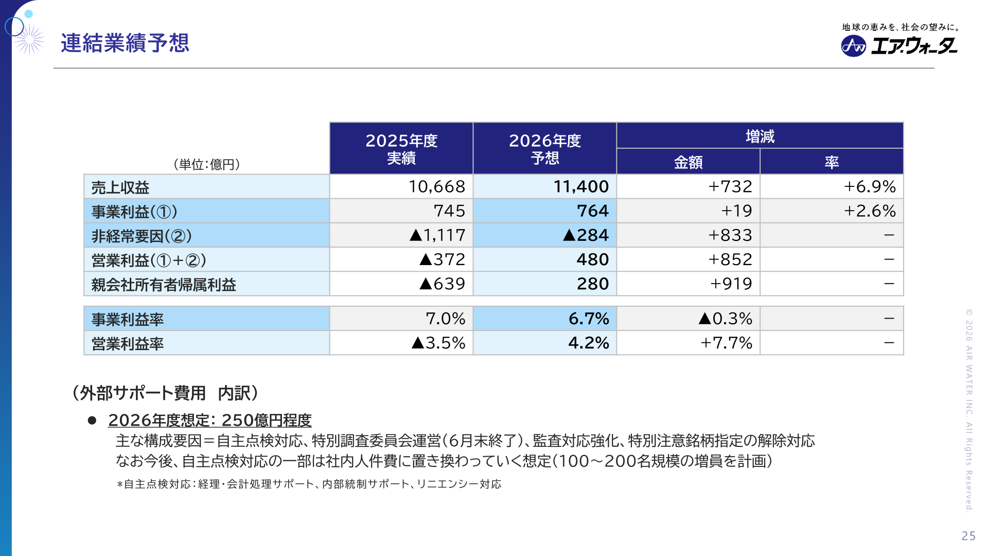 2027年3月期 連結業績予想