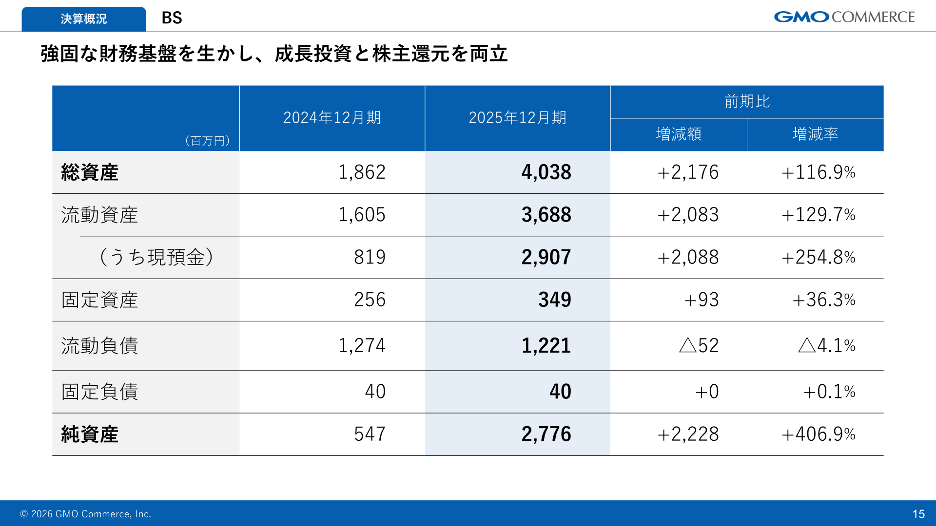 貸借対照表の状況