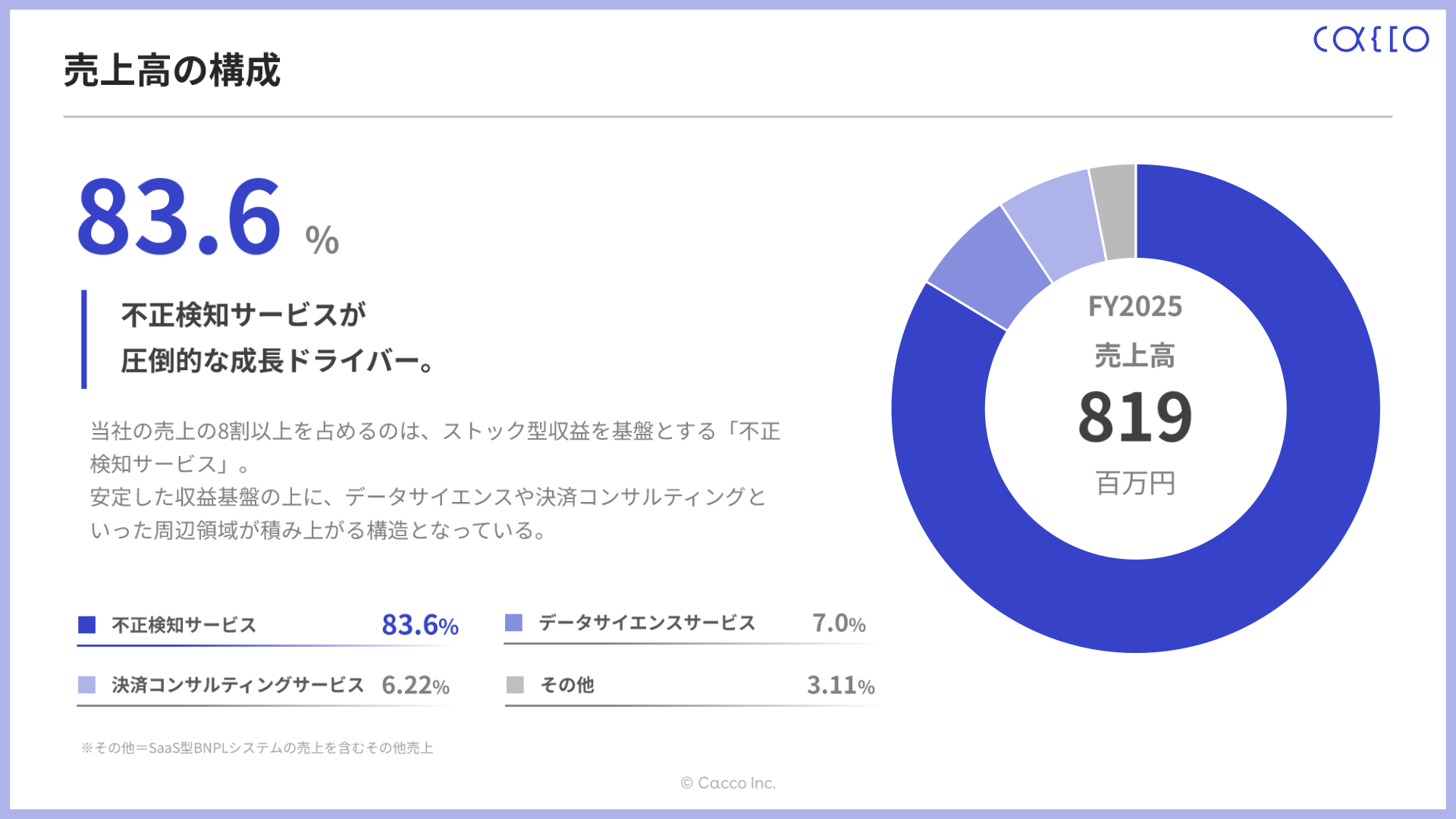 2025年12月期 サービス別売上高構成