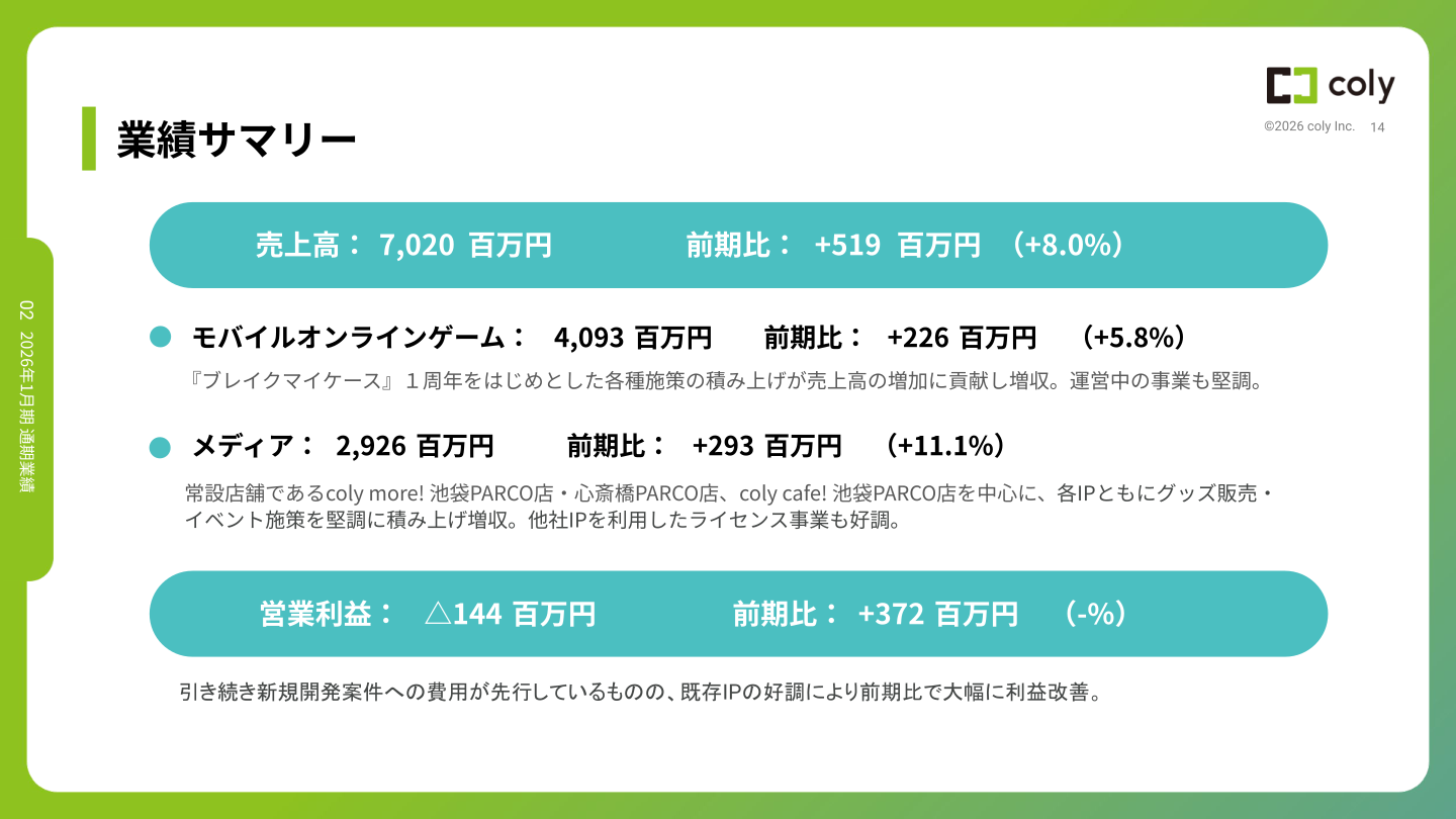 2026年1月期 事業別業績サマリー