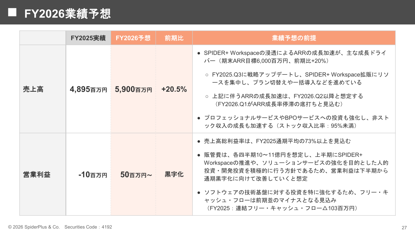 FY2026業績予想