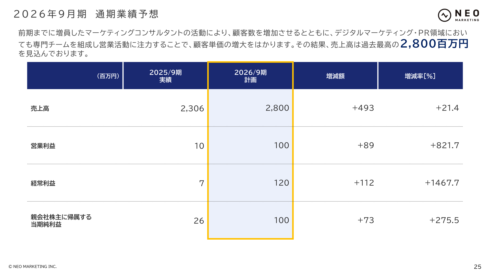 2026年9月期 通期業績予想