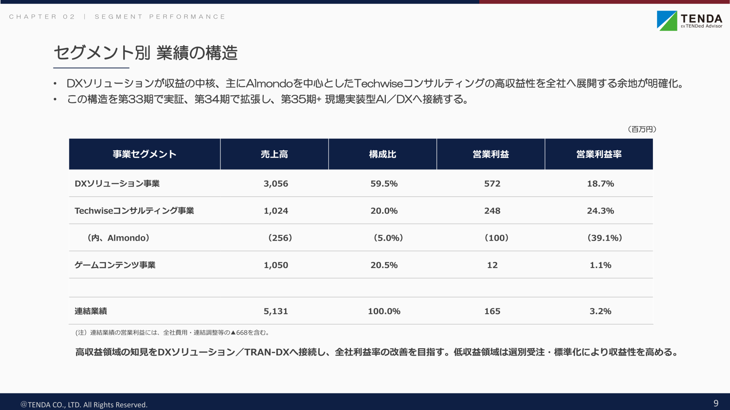セグメント別業績の構造